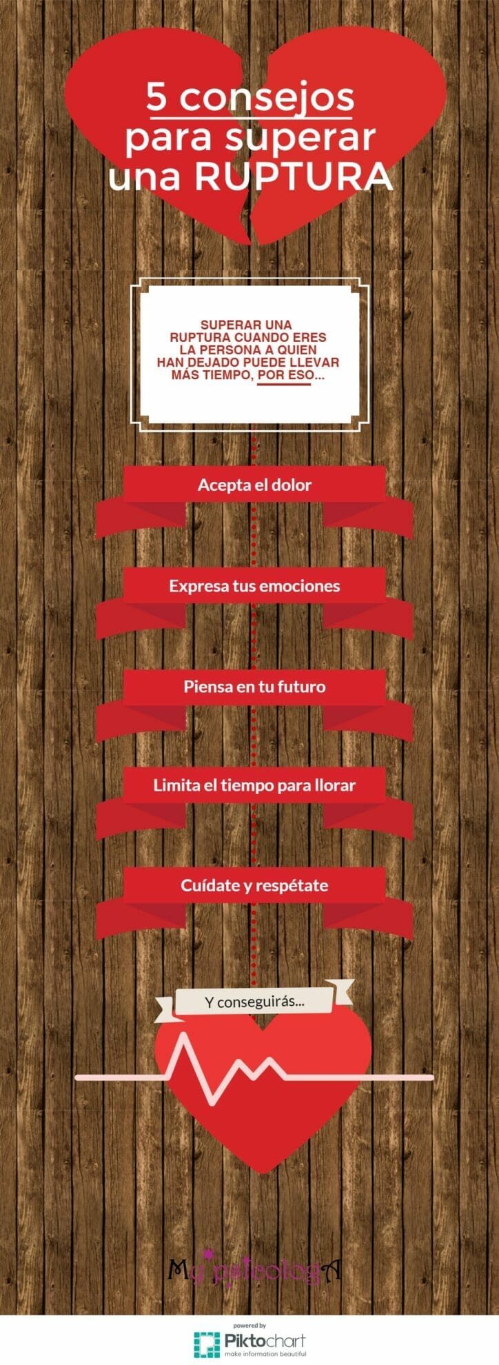 superar ruptura
