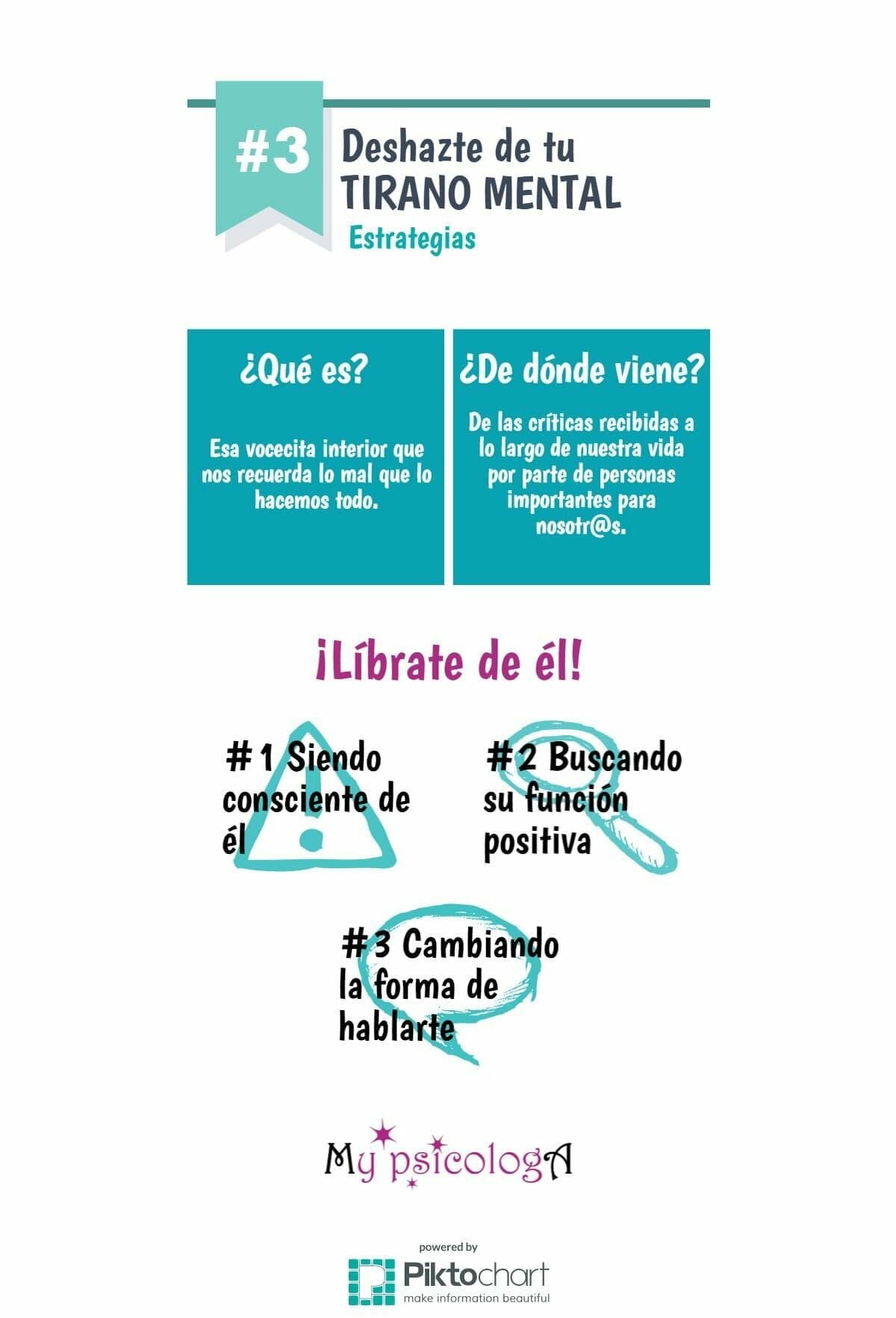 deshacerse tirano mental